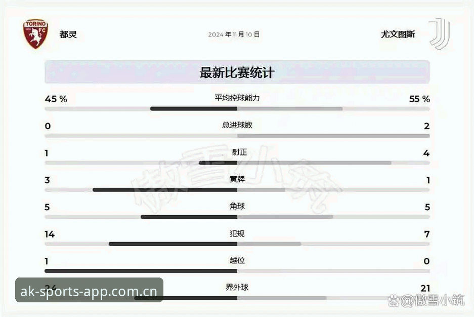 揭秘都灵德比背后的战术博弈：尤文图斯vs都灵的深度解析